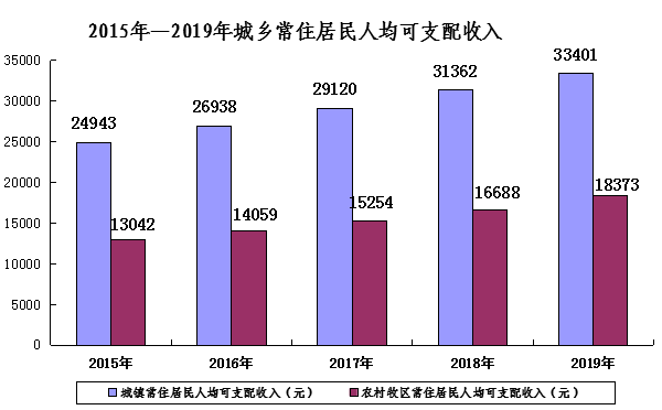 牧区人口均衡发展_人口发展图片