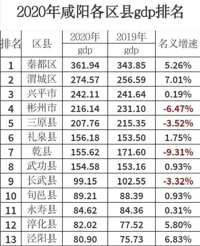 2020淄博各区县gdp_2020淄博经开区规划图