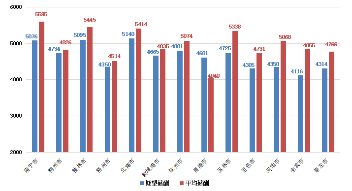 人均劳效计算公式_坡度计算公式图解(3)