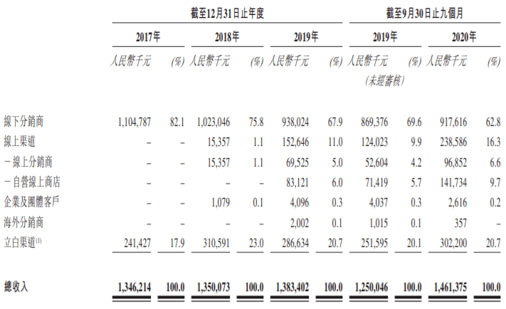 朝云简谱_儿歌简谱