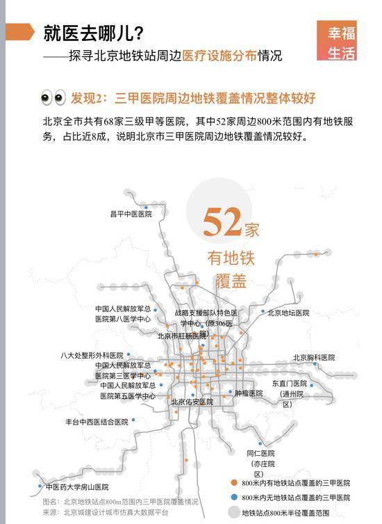 车站|北京地铁周边哪儿上学就医游园最方便？大数据告诉你