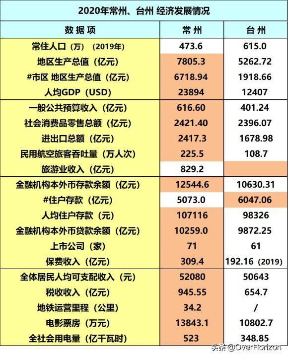 市场经济总量指什么_等什么君