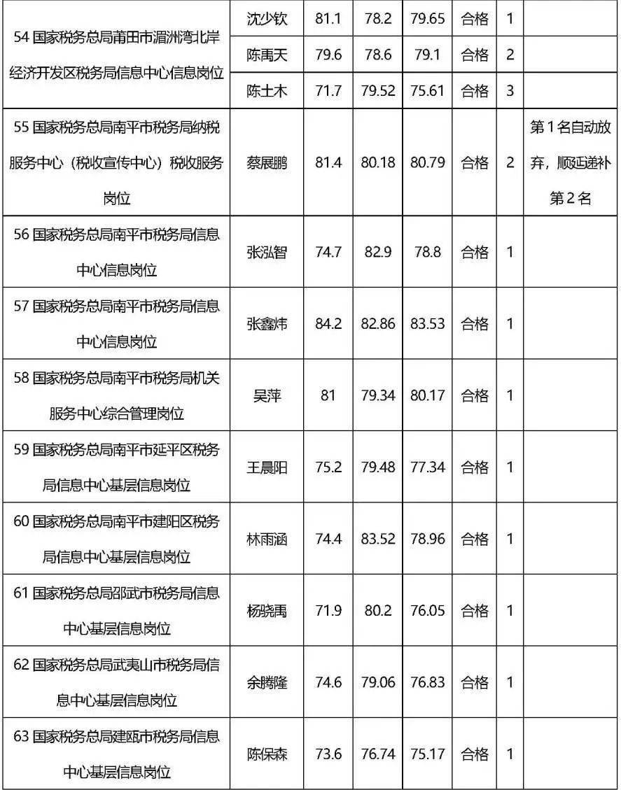 晋江人口2020_2020晋江市政府招聘37人报名人数统计 截止5月11日(3)