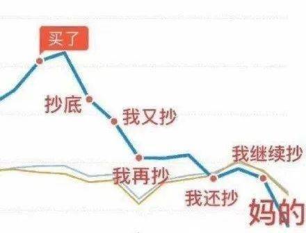 有人就想到GDP_今年,这10个城市的房价最有可能下跌(3)