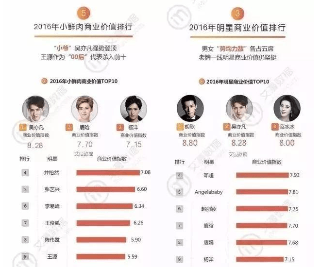 流量时代耍流量的流量明星没有流量是不是要凉了