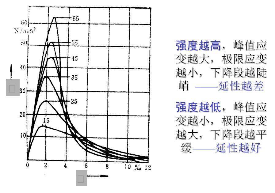 现在智能是什么原料原理是什么_匈奴人是现在的什么人(2)