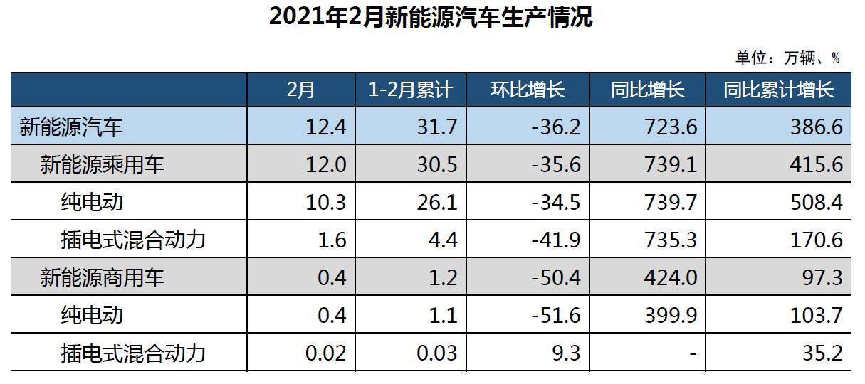 2021年2月份我国的GDP_2021年2月份日历图片(2)