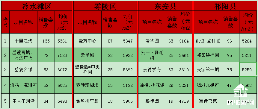 重庆gdp和基础建设统计表_21省市前三季度GDP增速出炉 重庆连续十一季度夺冠(3)