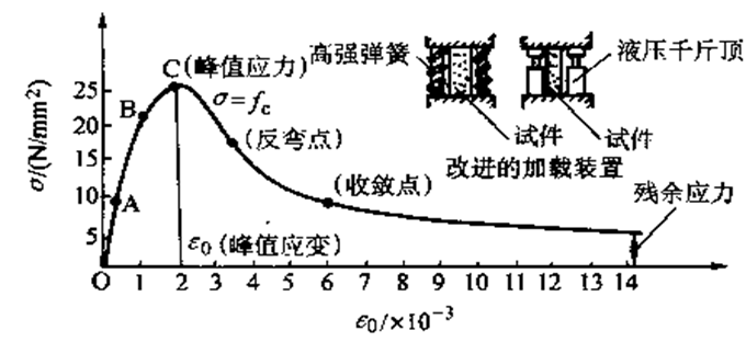 是什么什么原理什么作用_上环是什么原理图片