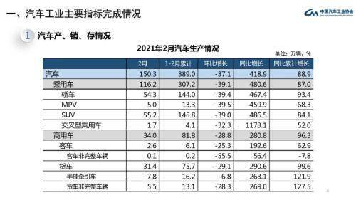 购买一辆用过的卡车是否计入gdp(2)