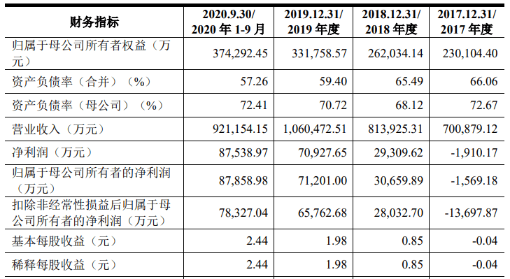 华为人均股票_华为手机(2)