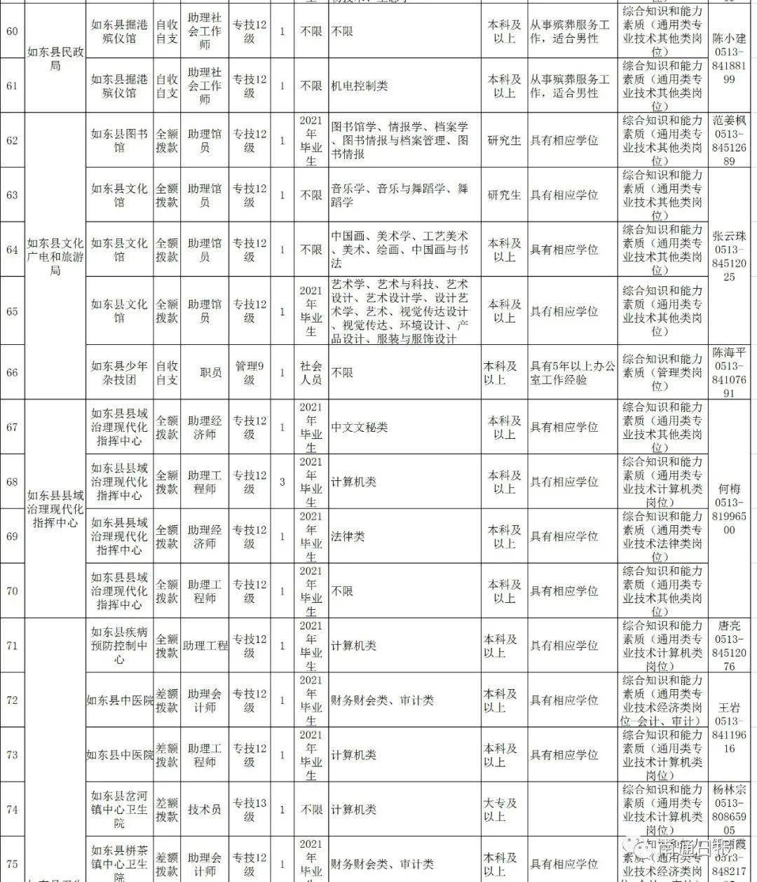 南通市人口2021_南通市地图(3)