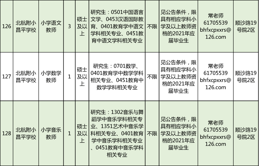 200人不限戶籍昌平區教委面向2021年應屆畢業生招聘教師