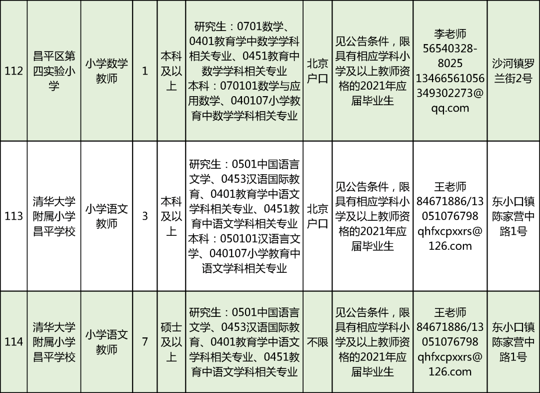 2021年天通苑人口_燕城苑北区房源图片