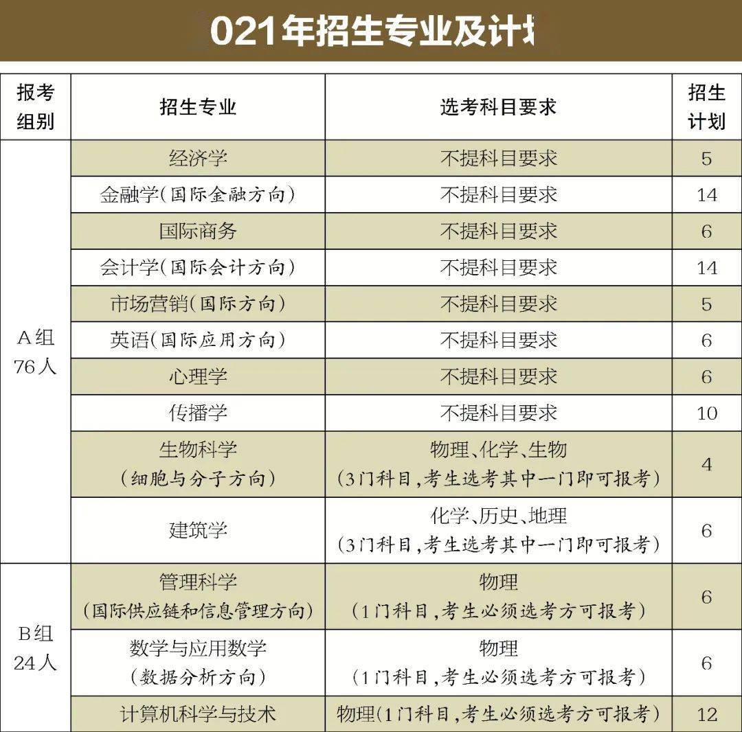 温州肯恩大学"三位一体"计划招生100名,本月25日截止