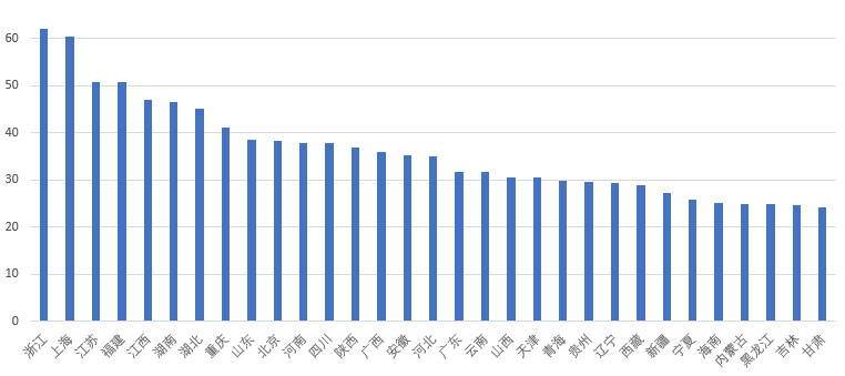 福建是全国农村最能盖楼的地方吗｜真问真答