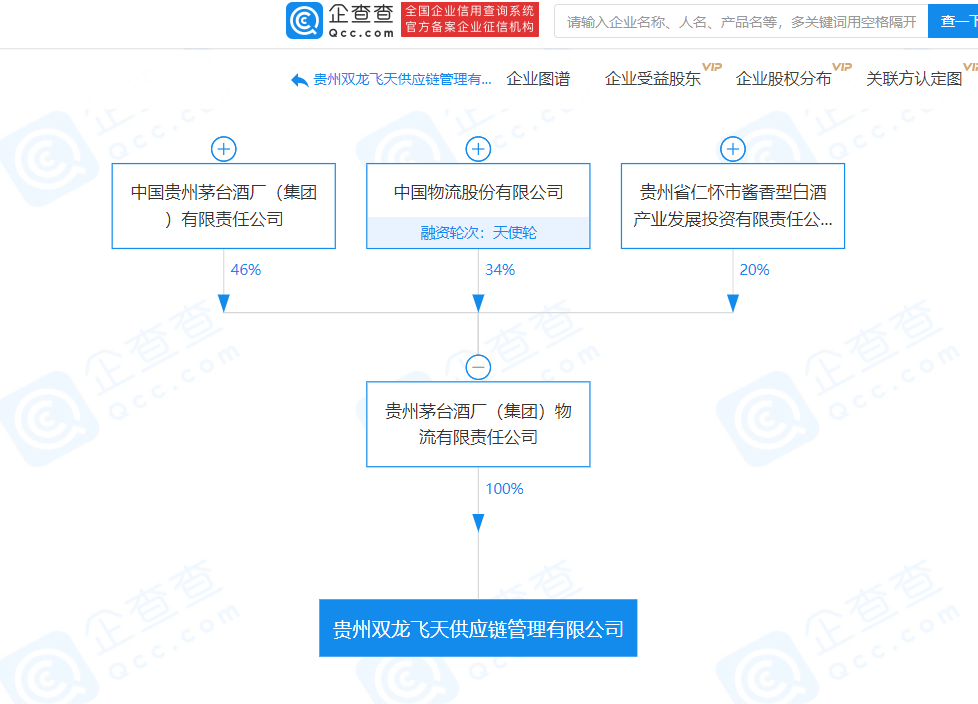 链管理有限公司成立,注册资本69941万元人民币,法定代表人为姜世威