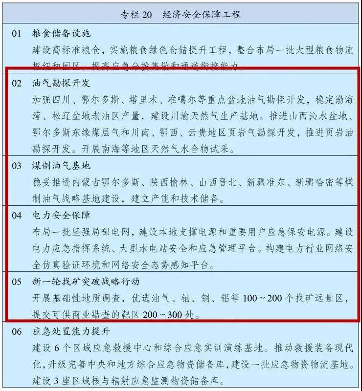 十四五规划主要内容GDP_昆明出台十四五规划纲要 未来5年GDP破万亿 人口增至1000万(2)