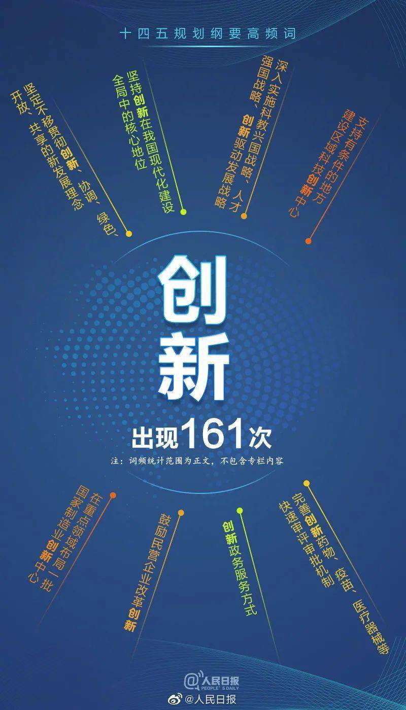 中国未来会变啥样?就看这了._发展