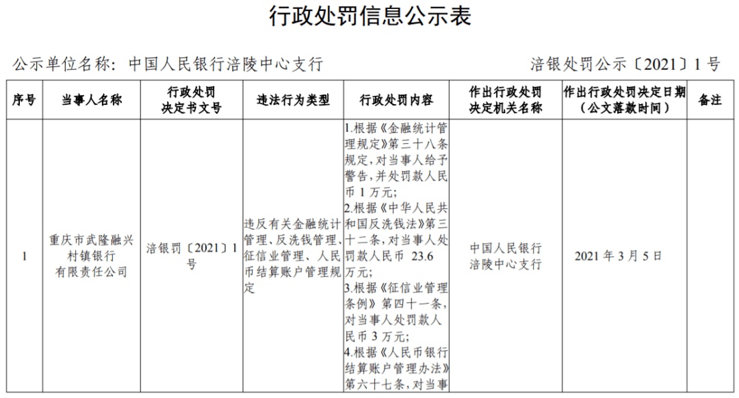 信息提供者違反本條例規定,向徵信機構,金融信用信息基礎數據庫提供非