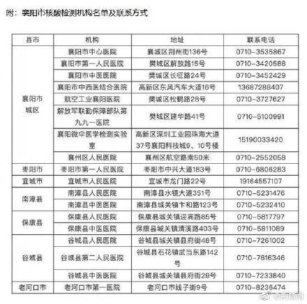 襄阳人口2021_被河南 陕西秒杀后,湖北 出手了(3)