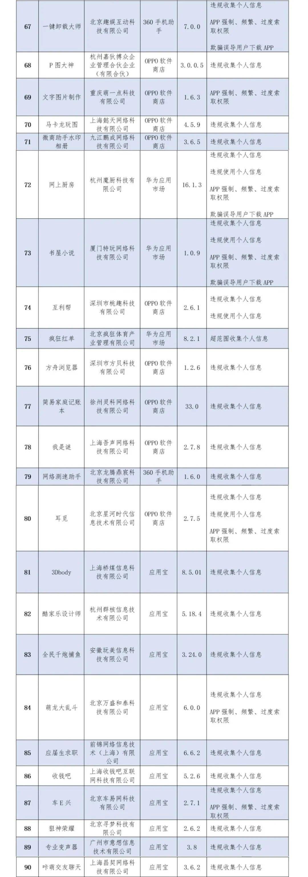 新闻|小编也中招了！136款APP侵害用户权益，快自查！