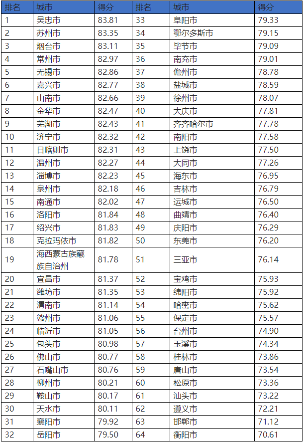 济南网站排名_济南规划局网站控规图(2)