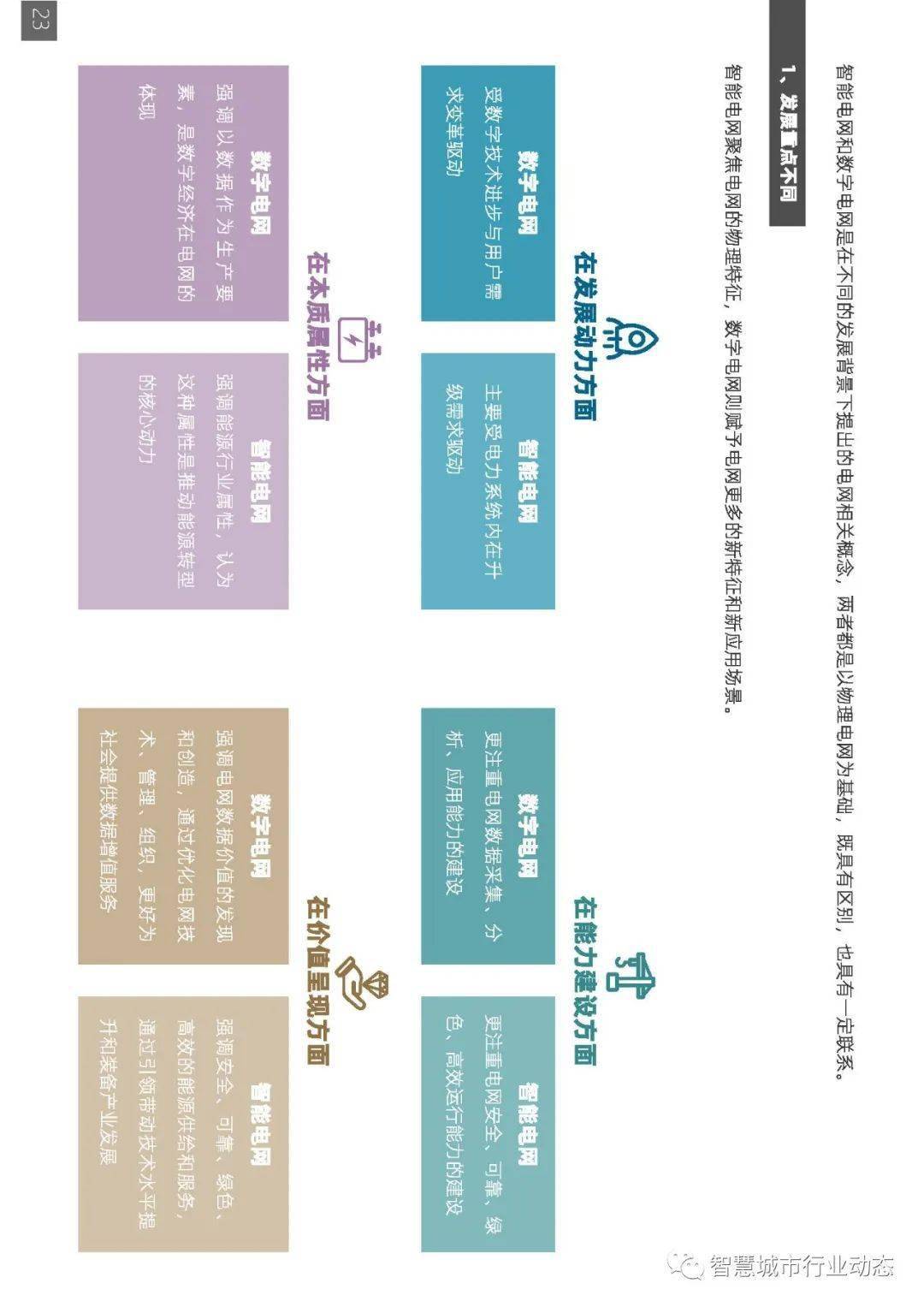 南方电网2020GDP_中国gdp2020年