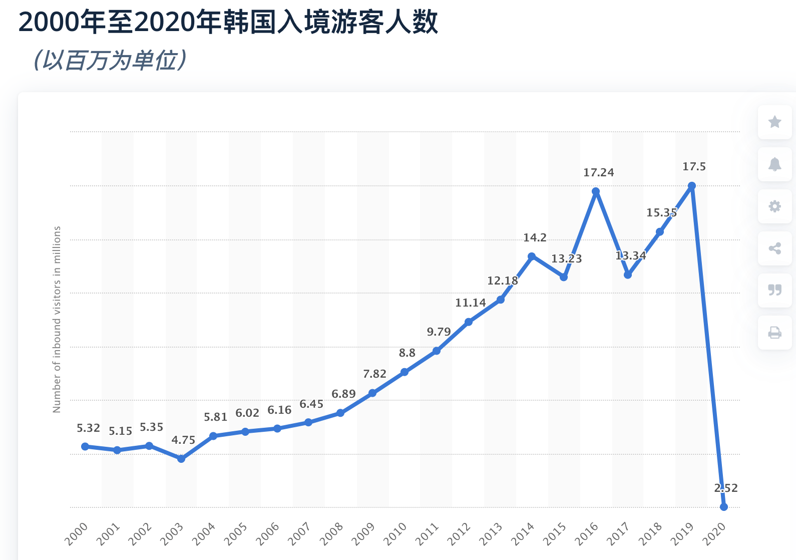 韩国人口数量_韩国人口危机 生育低谷或使其成为首个消失的国家(3)