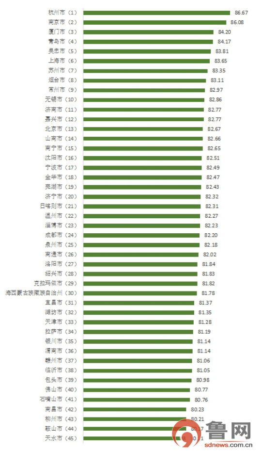 玉溪市两烟占GDP比重_云南省的2019年前三季度的GDP来看,玉溪市在省内的排名如何(3)