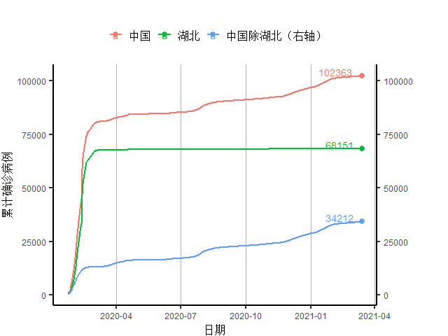 新疆GDP会加上兵团么(3)