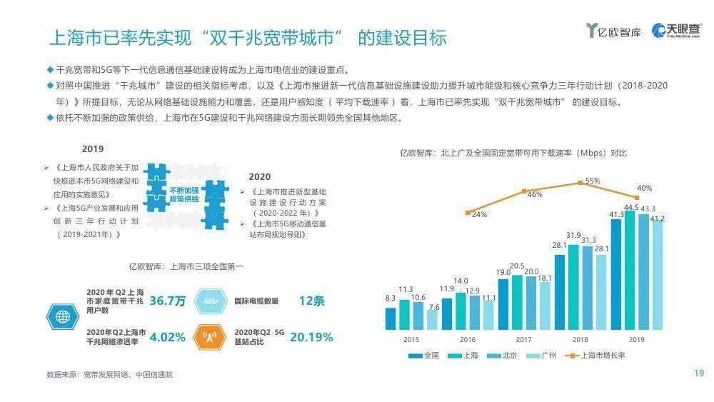 2021gdp上海