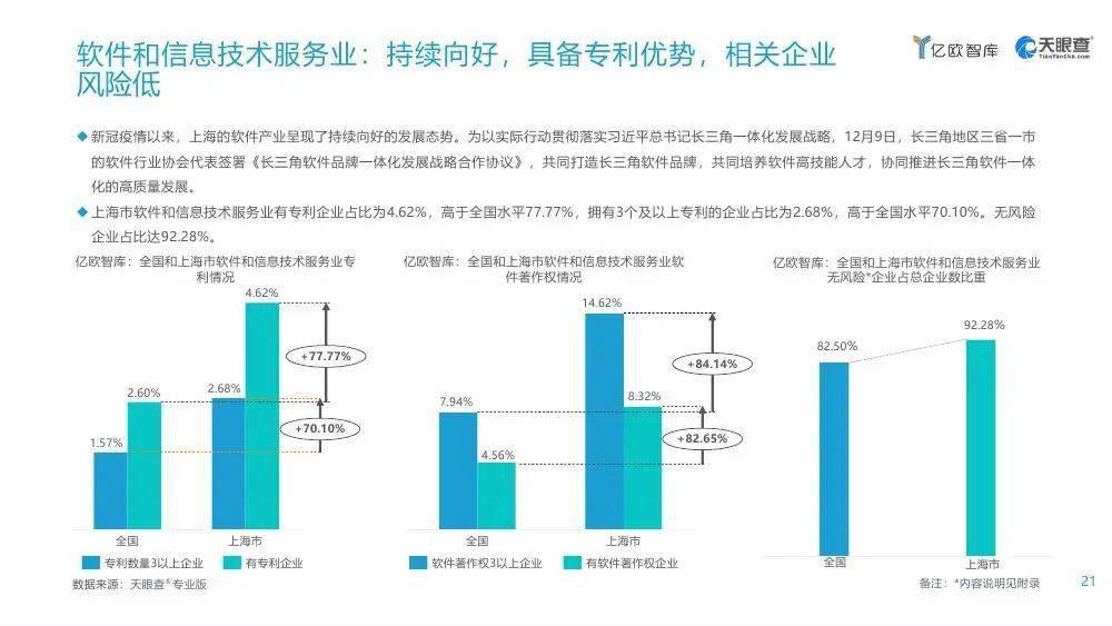 2021gdp上海(2)