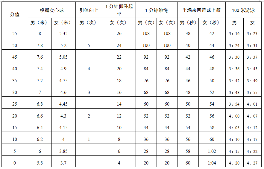 2021年中考體育時間初定4月13日4月20日