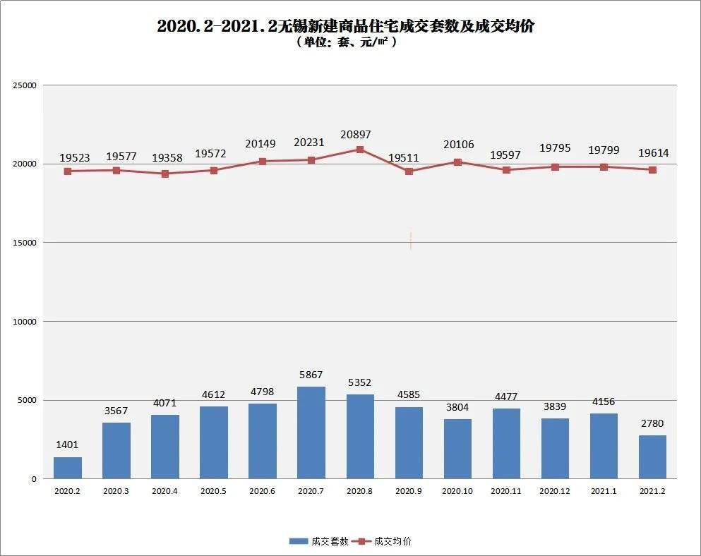 无锡市2021年GDP_一图读懂 2021年无锡市国民经济和社会发展计划快速解读(2)