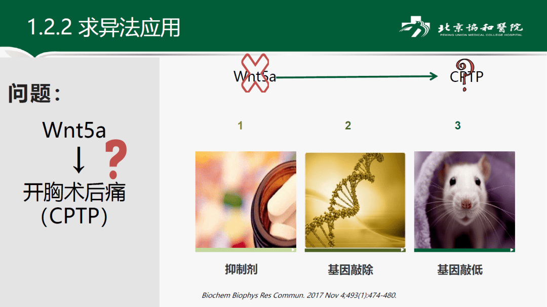 课题组会如何验证研究中的因果关系穆勒五法