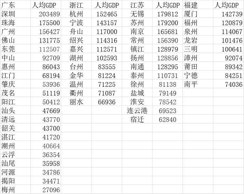 浦东区gdp_上海浦东拟2025年人均GDP达到4万美元以上