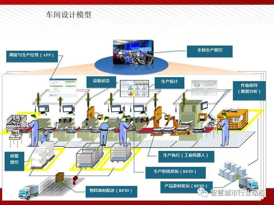 工业40与智能制造解决方案ppt