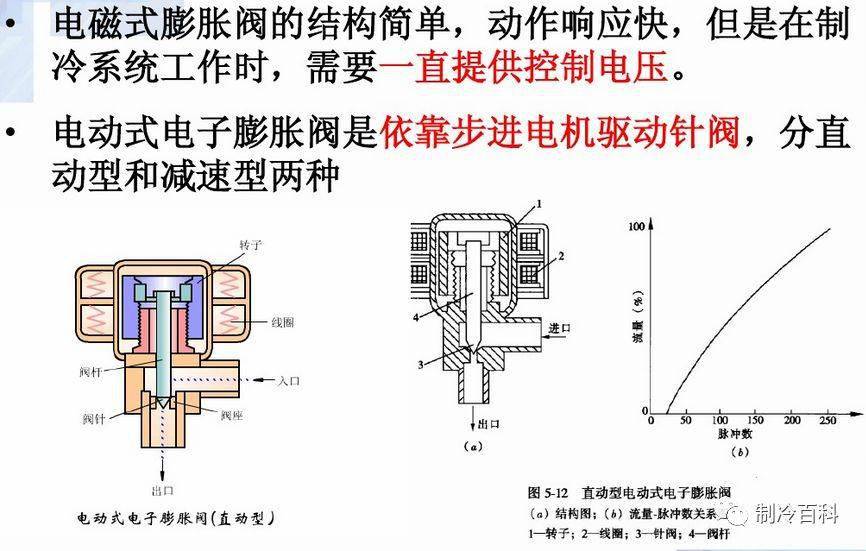 迈未冷暖通风坐垫什么原理_冷暖对比色彩构成图片