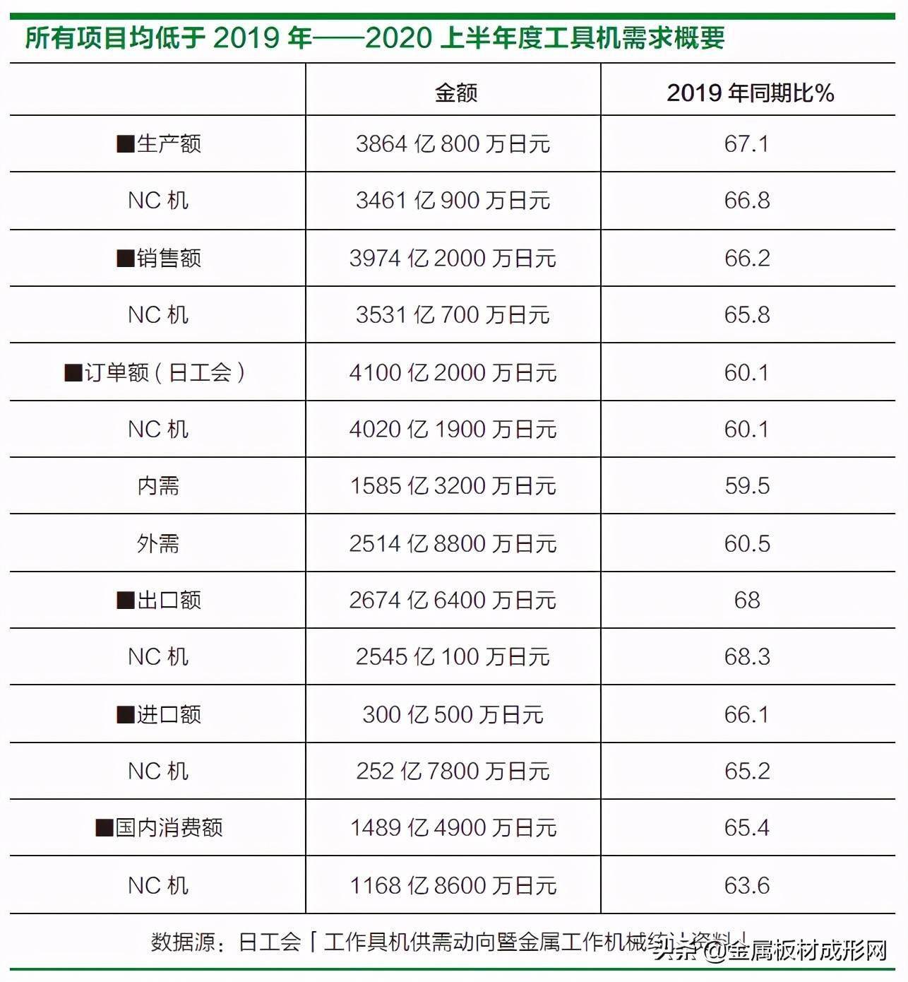 gdp折算值(3)