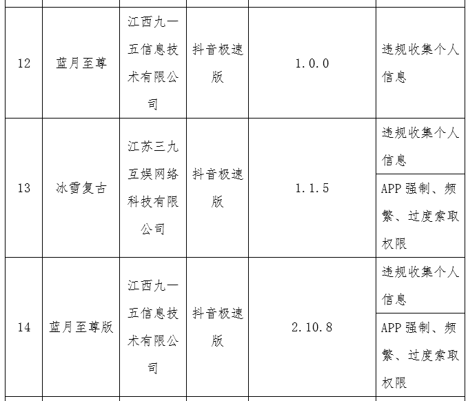 工信部发布136款有害APP,盛趣授权手游在列_包括