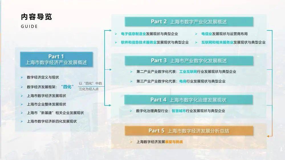 2021年全国gdp产业占比_2021年中国新经济创业市场现状与发展趋势分析 美食餐饮和生物医药乘风破浪(3)