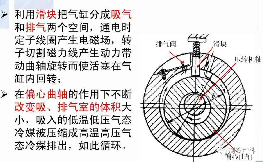 空调为什么不停的工作原理_空调工作原理(2)