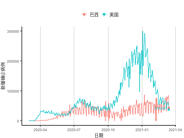 gdp达美国7成_44年未超过中国,美国2021年经济增速预达7.3 中美GDP还差多少(3)