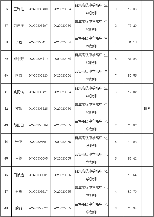 武功县人口_快看 武功县各乡镇有多少人(2)