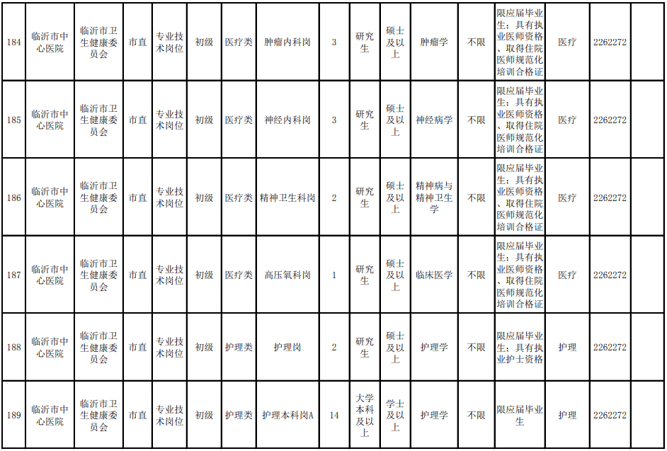 临沂2021人口_临沂各区人口