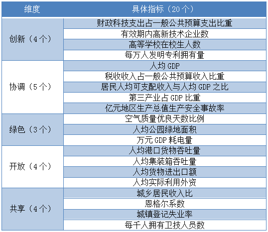 衡量高质量gdp指标_金观平 衡量高质量发展 GDP不是唯一指标