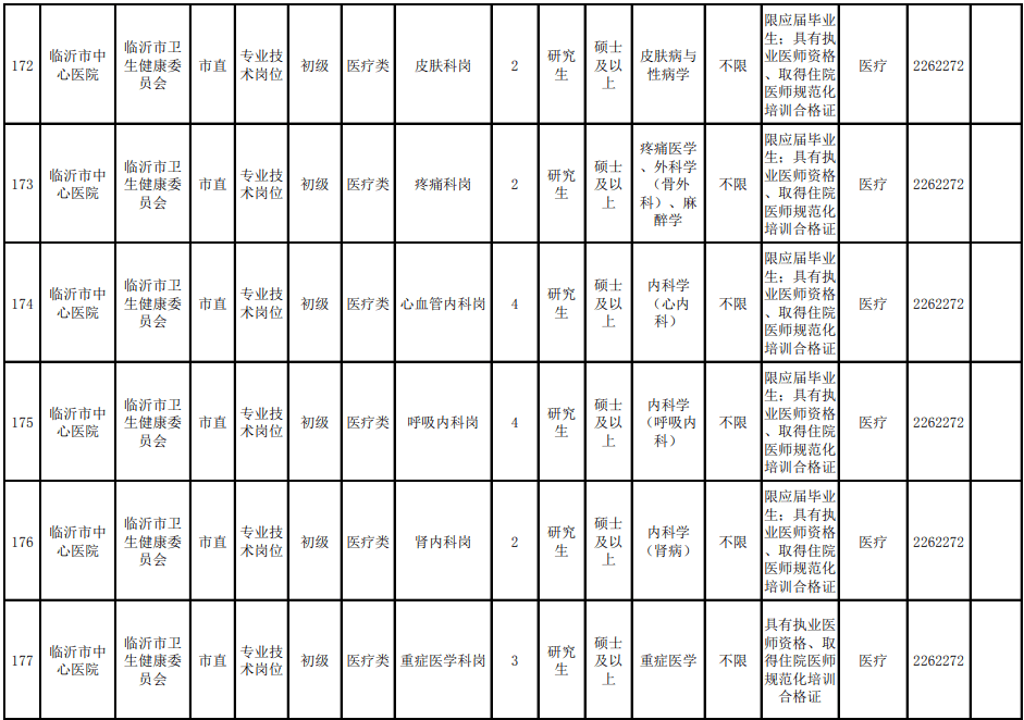 2021临沂人口_临沂人口热力图