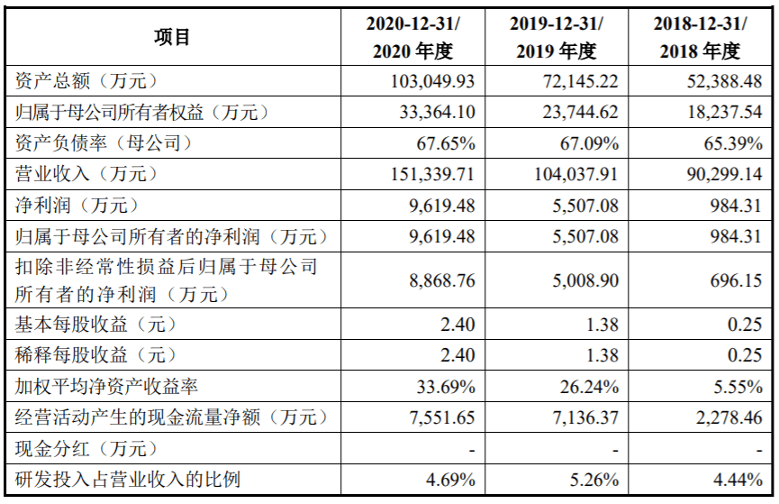 菲菱科思闯关创业板:新华三既是第一大客户又是供应商(图2)