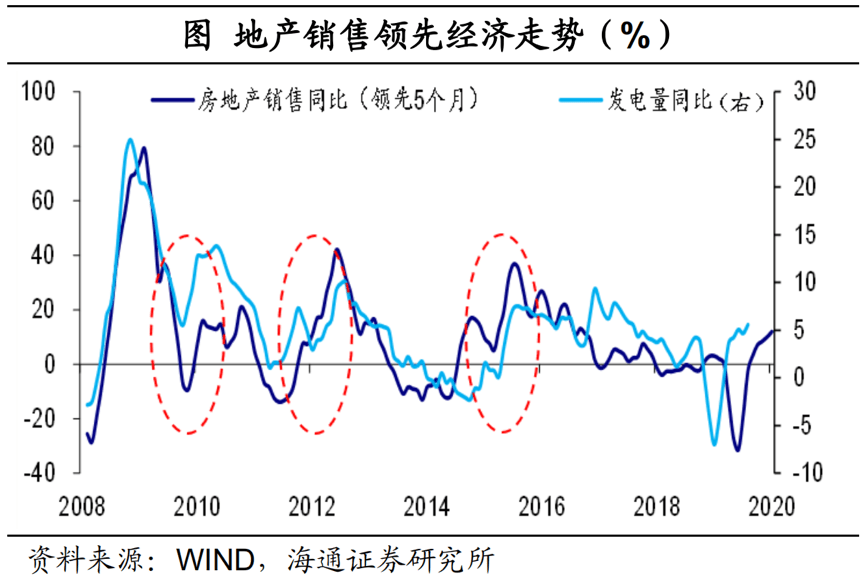 2020年12个月的GDP_2020年中国gdp(3)